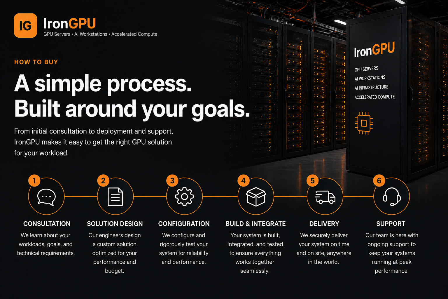 IronGPU how to buy process